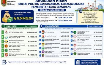 Bakesbangpol Kota Semarang Gelontorkan Hibah Rp12 Miliar untuk Parpol dan Ormas, FKUB Penerima Tertinggi Hampir Rp 1 Miliar