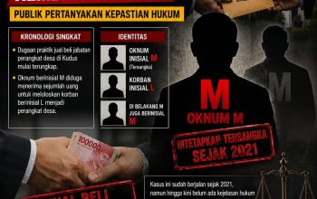 Kasus Dugaan Jual Beli Jabatan Perangkat Desa di Kudus Kembali Disorot, Publik Pertanyakan Kepastian Hukum