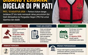 Perkara ST. Tahap Penuntutan, Sidang Perdana Digelar di PN Pati